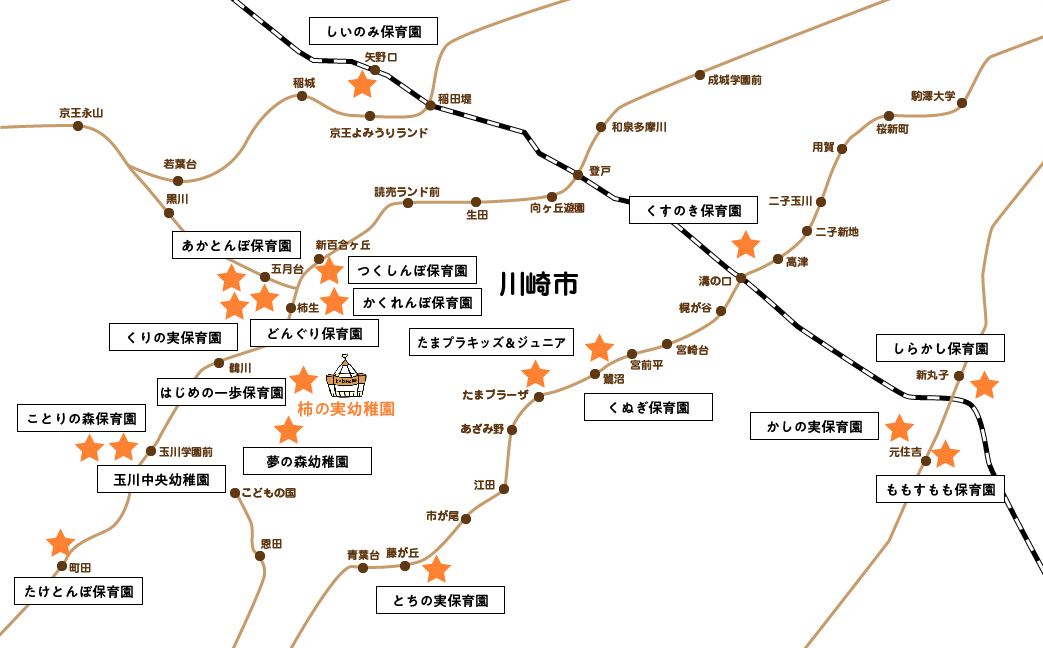 グループ園のご案内