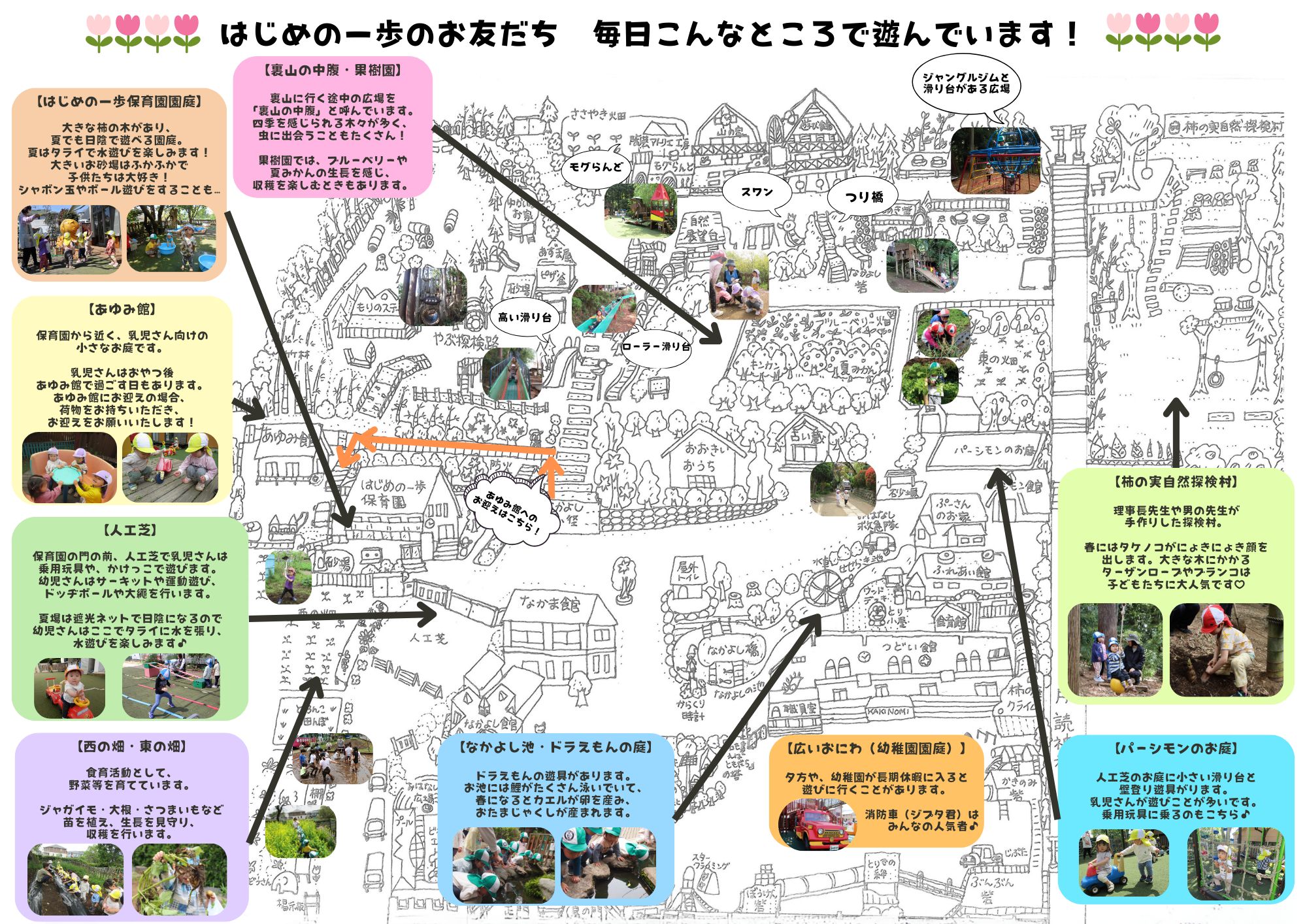 遊んでいる環境の紹介